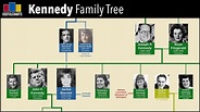 John Kennedy Family Tree | Family Tree