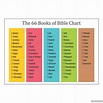 Books Of The Bible List Printable