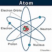Atomic Nucleus: Definition, Structure & Parts with Diagram