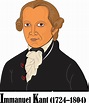 100 frases de Immanuel Kant para conocer su filosofía