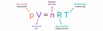 The Ideal Gas Equation | MME