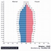 Bevölkerung Belgien 2040 - PopulationPyramid.net