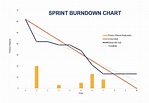 El Burndown chart: una herramienta eficaz para equipos ágiles