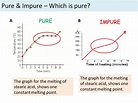 Pure and Impure GCSE AQA | Teaching Resources