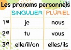 Tableau Des Pronoms Personnels Pronom Personnel Liste Des Pronoms Hot ...