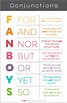 Coordinating conjunctions FANBOYS Classroom Poster - White | English ...