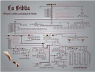 Arbol genealogico de la biblia desde adan y eva ※ - Iluminación Digital