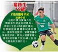 32強名單出爐 數字解讀球員之最 - 香港經濟日報 - 即時新聞頻道 - 世界盃 - D180606