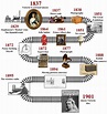 victorian timeline | Victorian timeline, History timeline, Timeline design