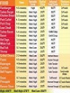 Shaq Grill Cooking Temperature Chart