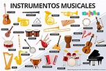 Nombres de los Instrumentos Musicales para Niños + Fichas en PDF
