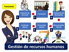 Gestión de recursos humanos - Qué es, definición y concepto