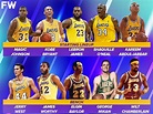 The Los Angeles Lakers All-Time Roster Is The Best In NBA History ...