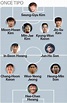 Corea del Sur en el Mundial 2022: once, estrella, convocatoria y ...