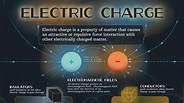 Know about Basic Concepts and Properties of Electric Charge - OwnTV