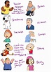 Family Guy Characters Pictures And Names
