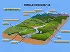 Cuenca hidrográfica. Una cuenca hidrográfica es un territorio vaciado