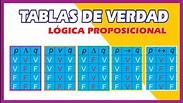 TABLAS DE VERDAD - LÓGICA PROPOSICIONAL - YouTube