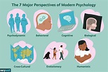 Six Approaches To Psychology