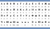 Pronuncia alfabeto cirillico English To Russian, How To Speak Russian ...