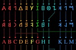 La evolución del alfabeto desde sus formas ancestrales hasta la ...