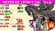 EL CID, LEON Y CASTILLA (1065 - 1230) - Árbol Genealógico de los Reyes ...