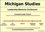 Michigan Leadership Studies