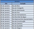 Datas Comemorativas Brasileiras: Tabelas com os Dias e Meses, Feriados