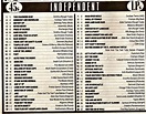 Indie Rock Music Charts