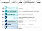 Seven Steps For An Effective Decision Making Process | Presentation ...