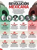 La Revolucion Mexicana Linea De Tiempo De La Independencia De Mexico Images