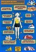 Infografia Alimentación saludable