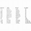 日语数字_百度百科