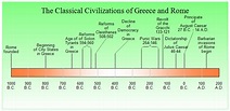 Greek History Timeline