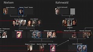 Dark Season 11 Timeline How To Leave Dark Season 11 Timeline Without ...