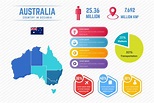 colorida plantilla de infografía de mapa de australia 3249879 Vector en ...
