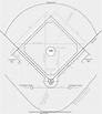 Baseball Field Dimensions