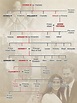 King George Iii Family Tree