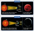 Lunar & Solar Eclipses for Beginners - CrystalWind.ca | Astrology Basics