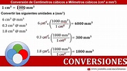 Centímetros Cúbicos a Milimetros cúbicos (cm3 a mm3) - CONVERSIONES ...