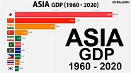 Asian Economies : Nominal GDP (1960 - 2020) - YouTube