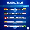 Cronograma confirmado de las Eliminatorias: Argentina visita a Brasil ...