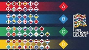 UEFA Nations League: 10 claves para entender qué países juegan y para ...