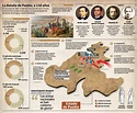 Infografía en español - Detailed history of the Battle of Puebla ...