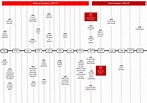 Weimar and Nazi Germany Timeline, 1918-1939 (Edexcel) | Teaching Resources