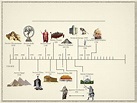 Ancient History Timeline Printable