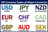 What Are ISO Currency Codes: Step-by-Step Guide