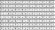 Unicodeblock Lateinisch, erweitert-A – Wikipedia