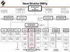 PPT - Unterabteilungsleiter BMVg Führung Streitkräfte II Generalarzt Dr ...