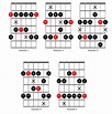 La Escala Menor de Blues — Clases de Guitarra Online